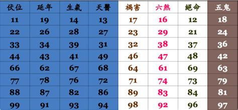 身份證靈動數|易經數字DNA解析